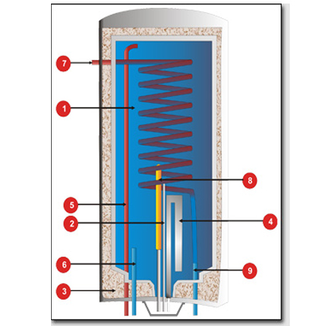 Machine insulation耐溫絕熱件應用